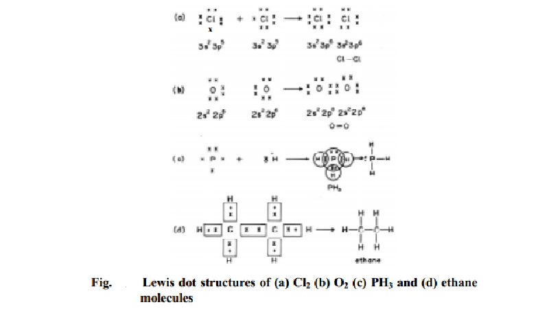 Covalent bond: Lewis dot structure and Double bond formation