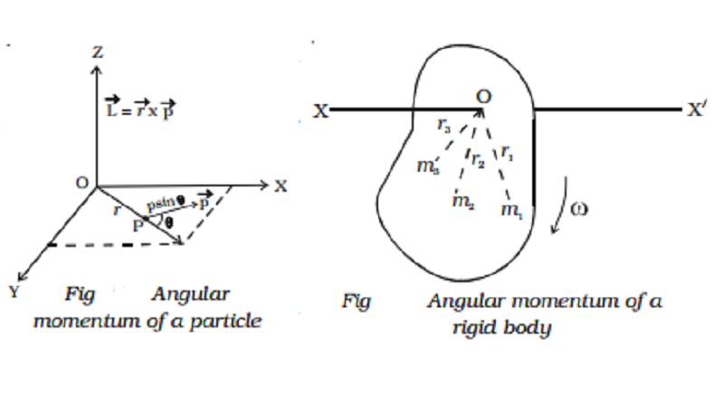Angular momentum of a rigid body