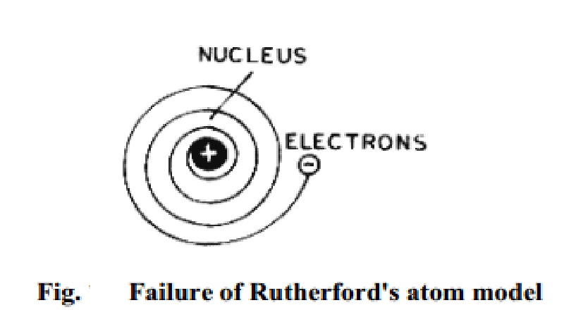 Defects of Rutherford's model