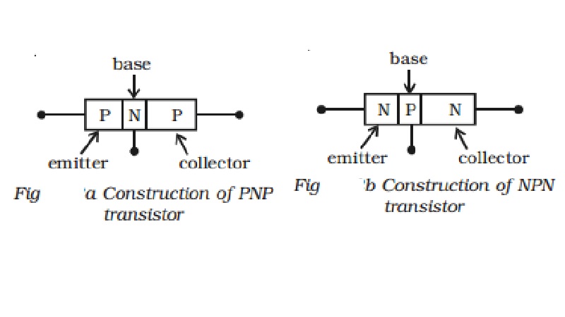 Junction transistor