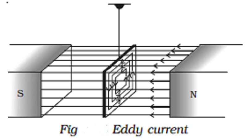 Eddy currents and Applications of Eddy current