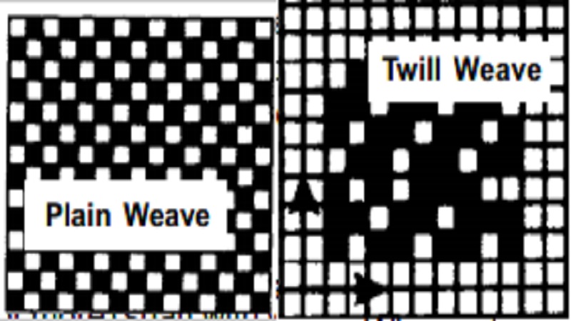 Basic Weave Structures - Plain, Satin, Twill weave and its Properties