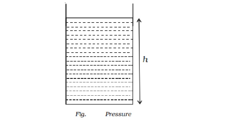 Pressure due to a liquid column