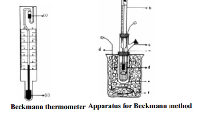 Measurement of freezing point depression by Beckmann method