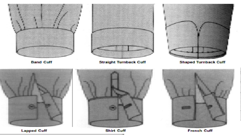 Cuffs with and without plackets