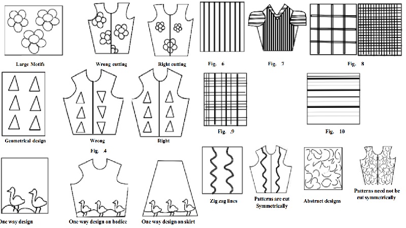 Pattern Laying Based Upon the Design