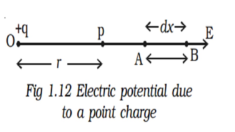 Electric potential: Definition of Electric potential and Relation between electric field and potential