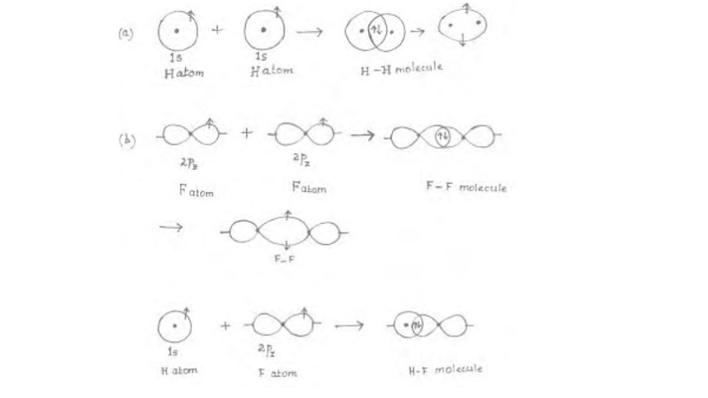 Directional Properties of Covalent Bonds