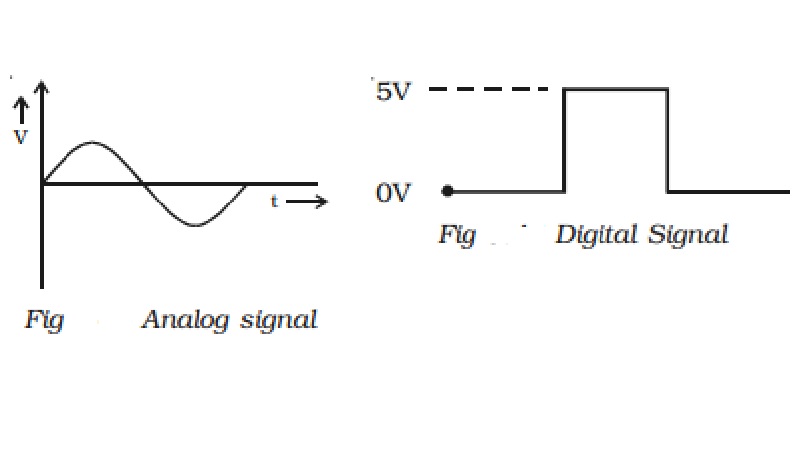 Digital electronics - Analog signal, Digital signal and logic levels