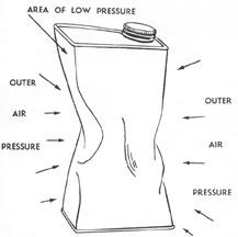 The Power in Air Pressure