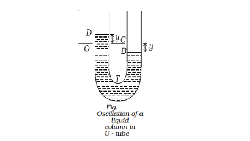 Oscillation of liquid column in a U - tube