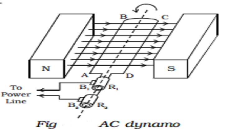 AC generator (Dynamo) - Single phase and  AC generator (Alternator) - Three phase