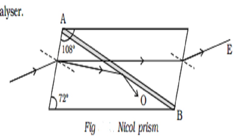 Nicol prism and Types of crystals