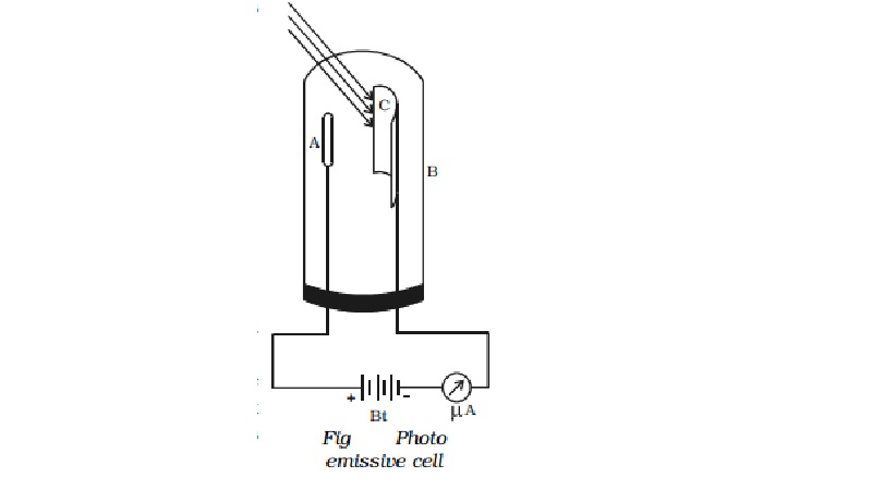 Photoelectric cells and their types, applications