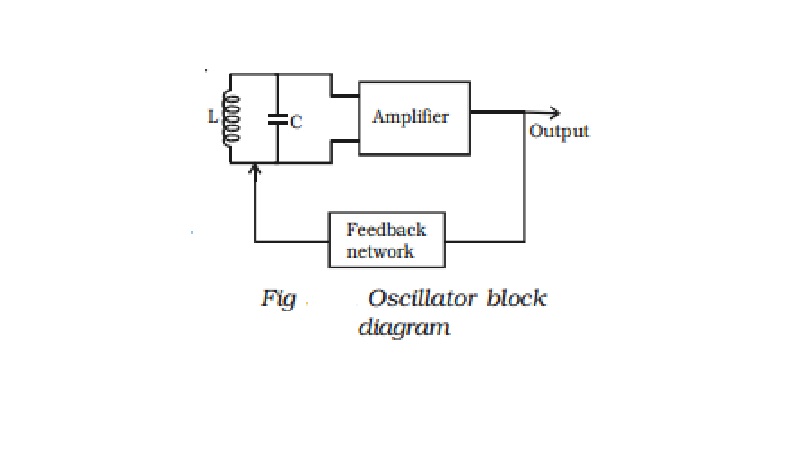 Essentials of LC oscillator