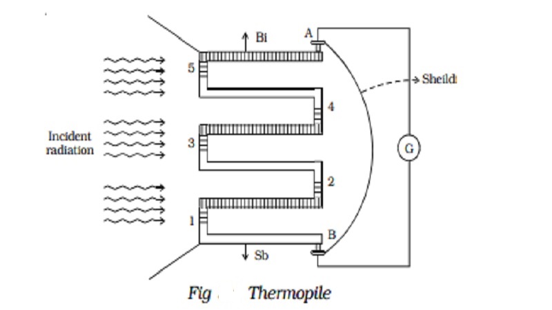 Thermopile