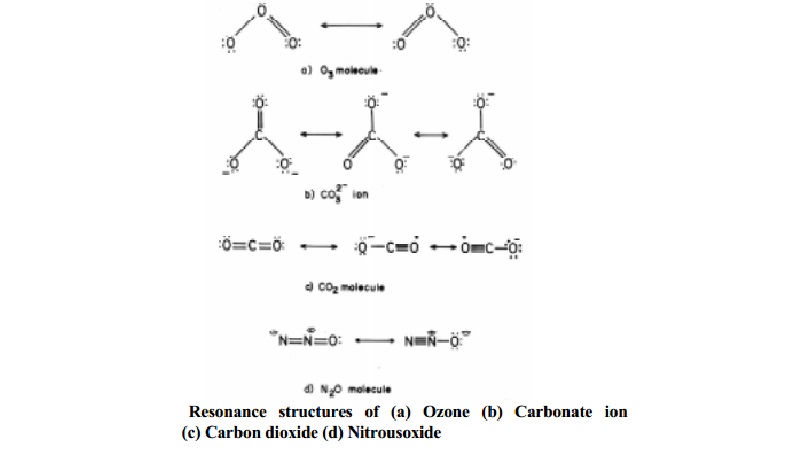 Chemical Bonding: Concept of Resonance