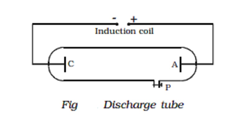 Discharge of electricity through gases at low pressure - Discovery of electrons