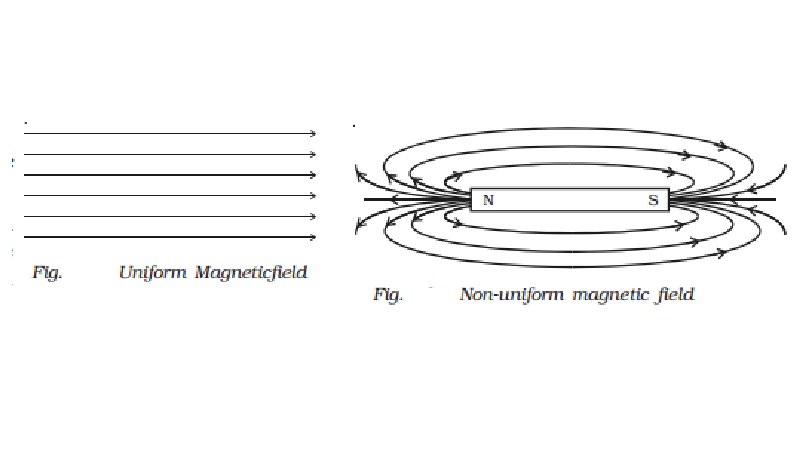 Basic properties of magnets