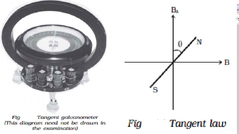 Tangent galvanometer : Theory  and Construction of Tangent galvanometer