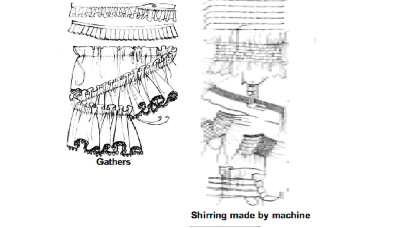 Gathering by hand, Machine, using elastic and Shirring