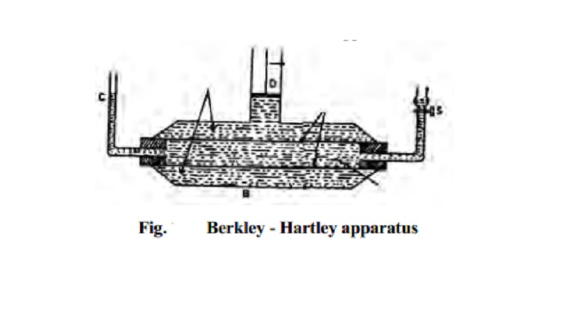 Determination of molecular weight and osmotic pressure by Berkley-Hartley method