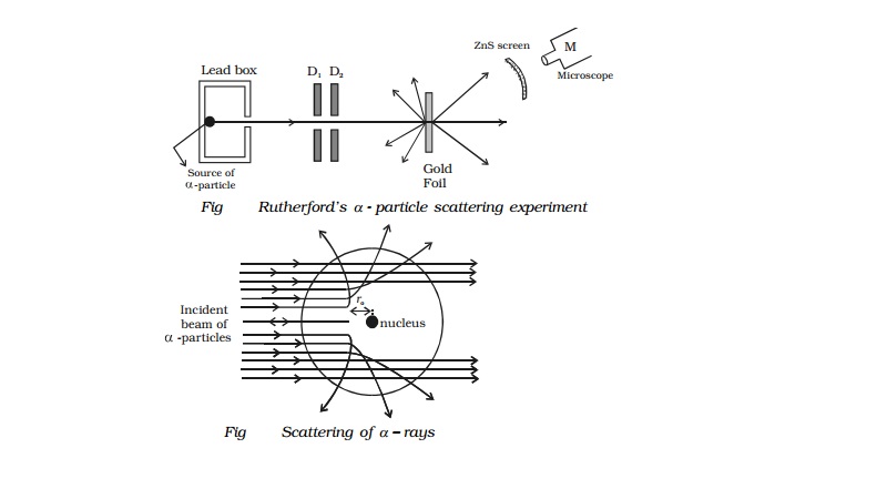 Rutherford's α - particle scattering experiment