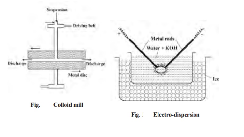 Preparation Of Colloids : Dispersion and Condensation method