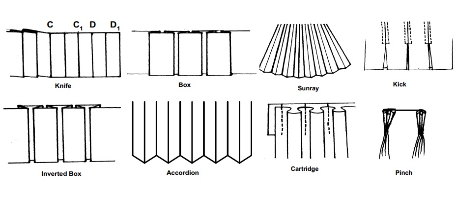 Textiles Design and Production - Pleats