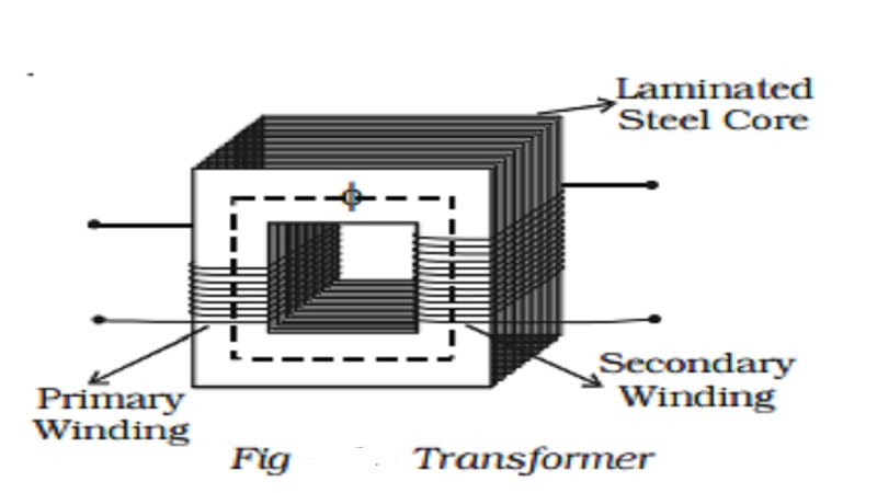Transformer Principle - Efficiency of a transformer - Energy losses in a transformer