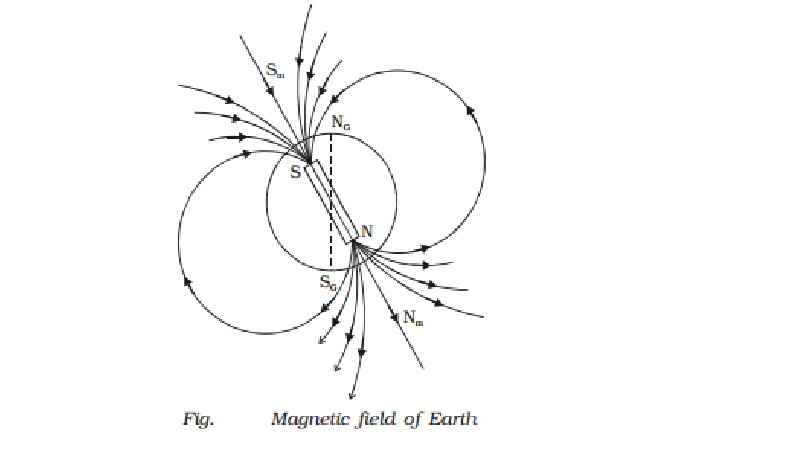 Earth?s magnetic field and magnetic elements