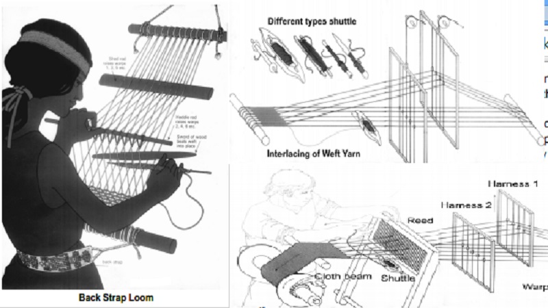 Weaving: Basic Weaving Operation, Loom Operations, Selvedges
