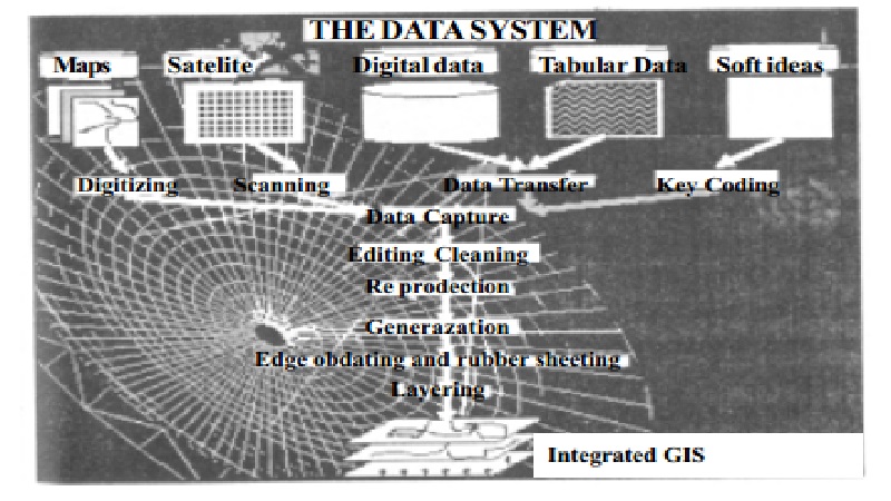 Database Management Systems - Databases