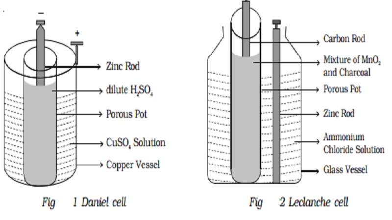 Primary Cell - Daniel cell, Leclanche cell