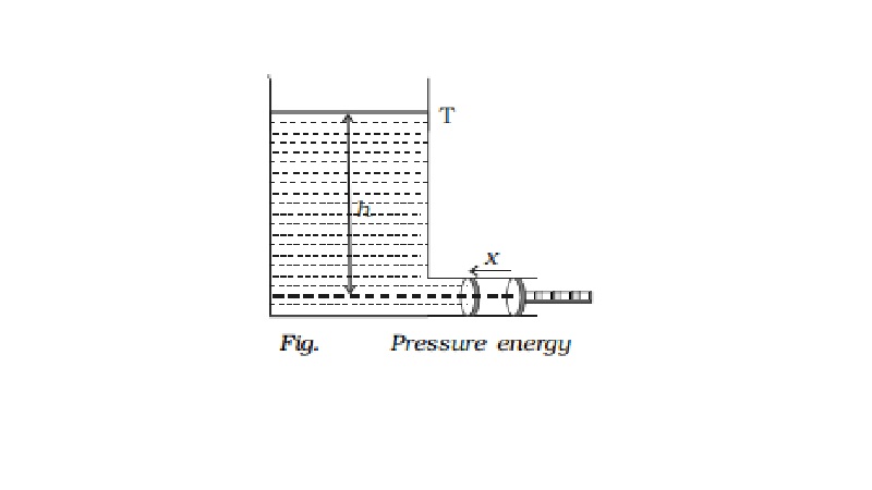 Total energy of a liquid: Pressure, Kineti, Potential energy