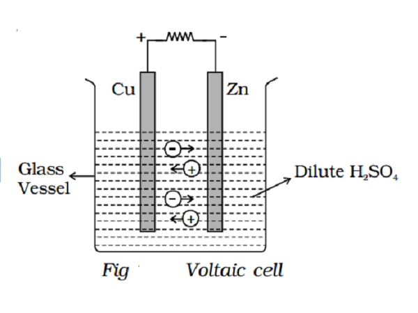 Electric cells and Voltaic cell
