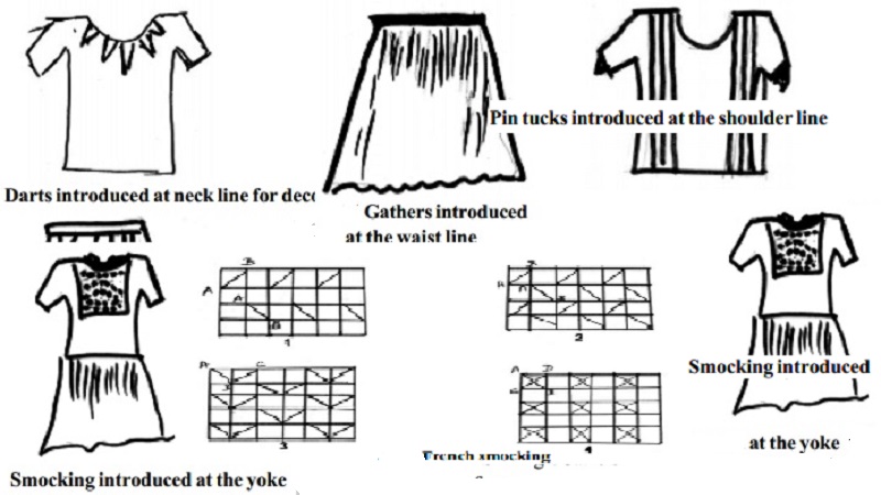 Garment Enrichment - Different types of structural decorations