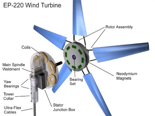What is wind? What is a wind turbine?