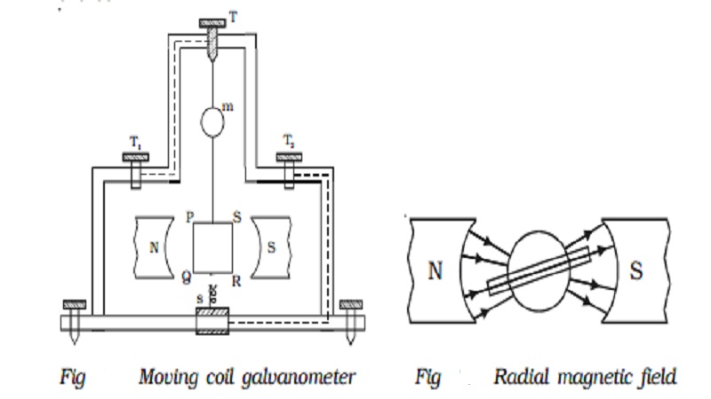 Moving coil galvanometer : Principle, Construction, Pointer type moving coil galvanometer, Current sensitivity of a galvanometer