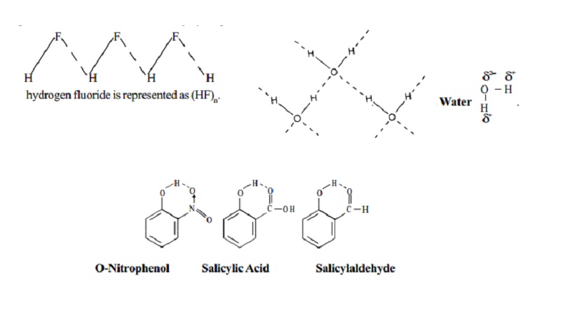 Importance, Strength, Types of Hydrogen bonds - Intermolecular Forces