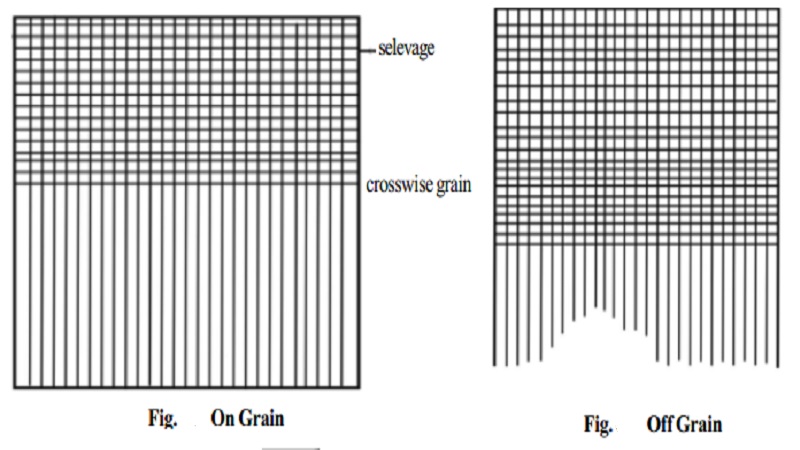 Identification of Grain in designing of woven textiles and garment designing