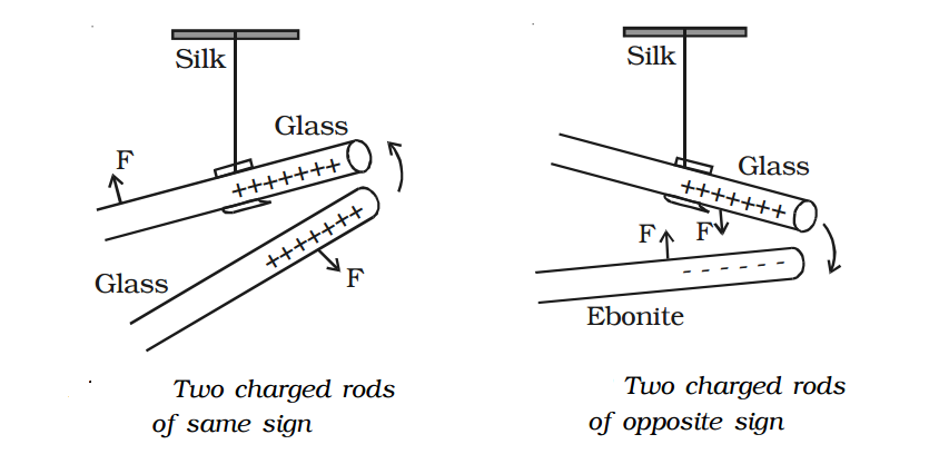 Electrostatics - frictional electricity