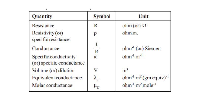 Electrical Conductance Quantities