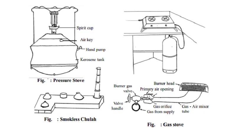 Ovens - Various Chulah or Stove