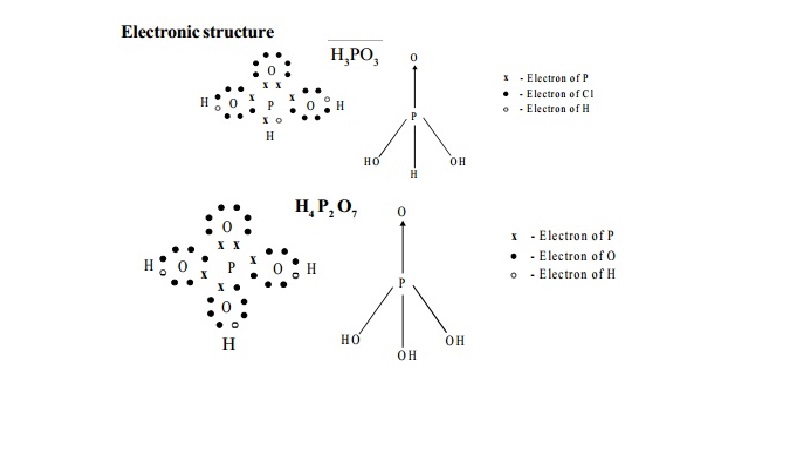 Oxy-Acids of Phosphorus: Preparation, properties, Structure