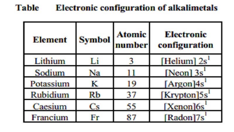 Alkali Metals: General characteristics, Physical Properties