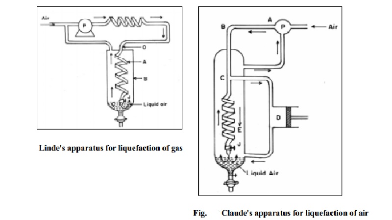 Conditions of liquefaction of gases: Linde's Method, Claude's process