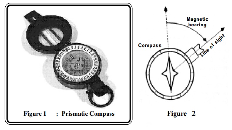 Procedure for Undertaking Prismatic Compass Survey