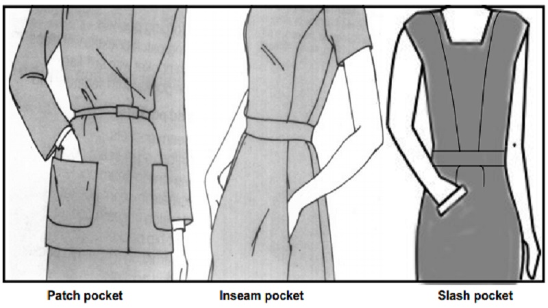 Types of Pockets