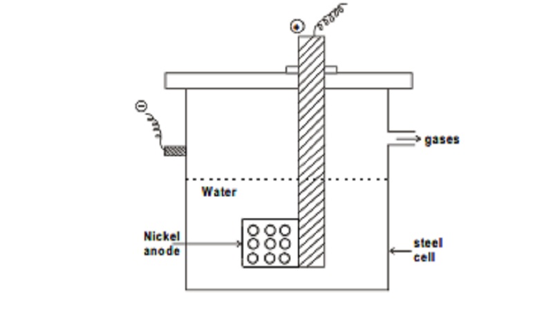 Heavy water: Preparation, Principle, Properties, Important reactions, Uses